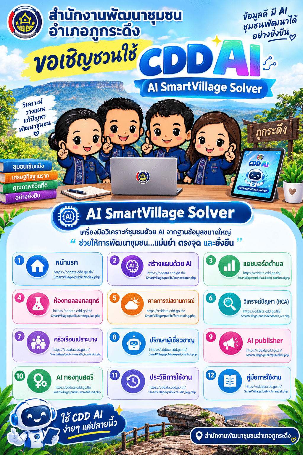 “รู้ชุมชนให้ลึก วางแผนให้แม่น! พช.ภูกระดึง ชวนใช้ CDD AI ผู้ช่วยอัจฉริยะ 24 ชม.”  CDD AI : พลังดิจิทัลเพื่อชุมชน**